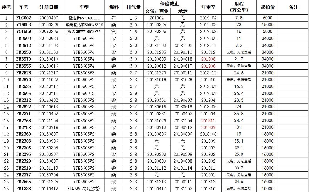 车辆明细表