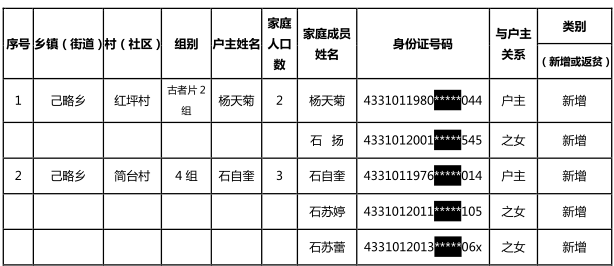 贫困人口识别标准_湖南省农村扶贫开发条例 一(3)