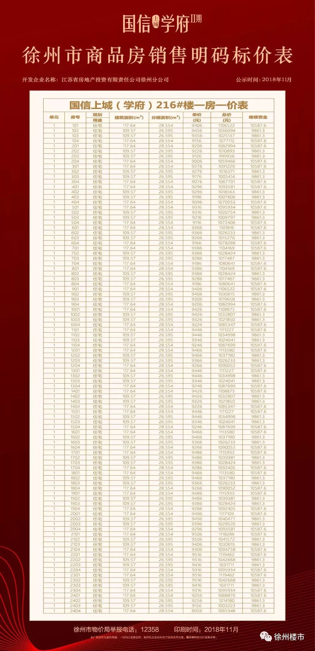 抢跑今天徐州5家楼盘曝出开盘消息最低房价9006元㎡