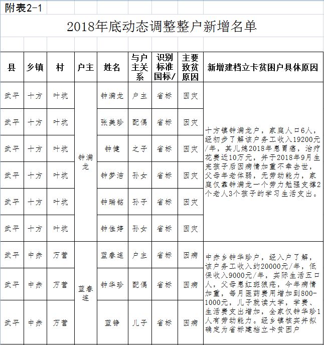 贫困人口退出的程序_贫困人口图片