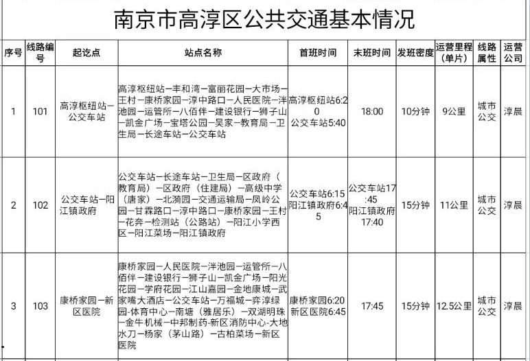 推荐收藏 | 高淳区最全公交线路及运营时间表(2018年11月)