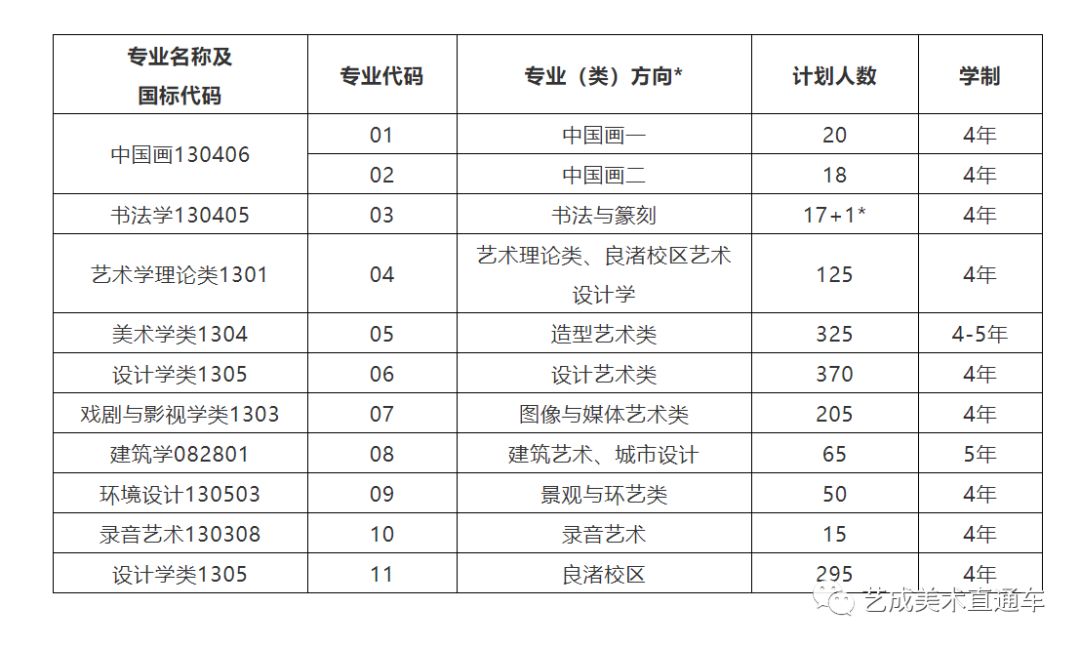 院校| 中国美术学院2018年招生简章及录取分数线!