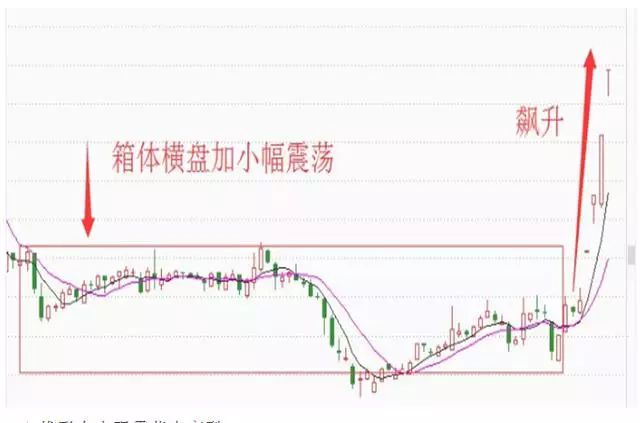 如何掌握股市四季的變化規律？此文值得你多看幾遍 商業 第8張