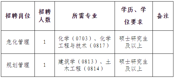 港务局招聘_温州港集团对外招聘公告(2)