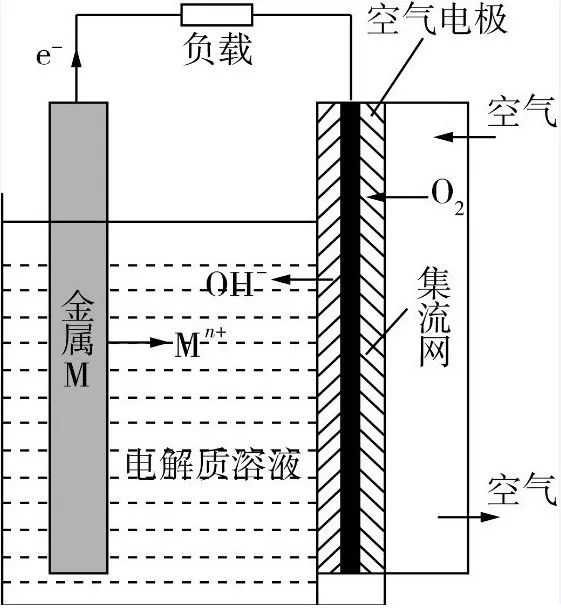 高考重要考点:化学电源的种类及其工作原理知识点归纳_电池