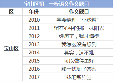 2017年上海各区出生人口数_上海各区人口(2)