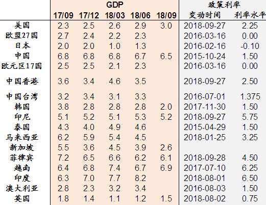 未销售的产品已经计入当年gdp_今年六座城市GDP突破万亿,为何西安合肥福州能进,东莞却未进呢