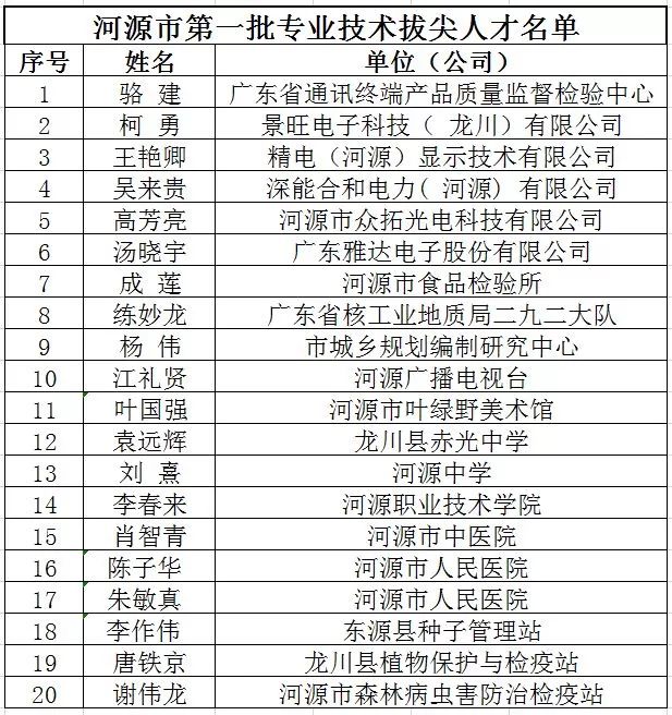 河源多少人口_开远光灯致对向车辆撞死行人,需担多大责任 河源人请文明开车(3)