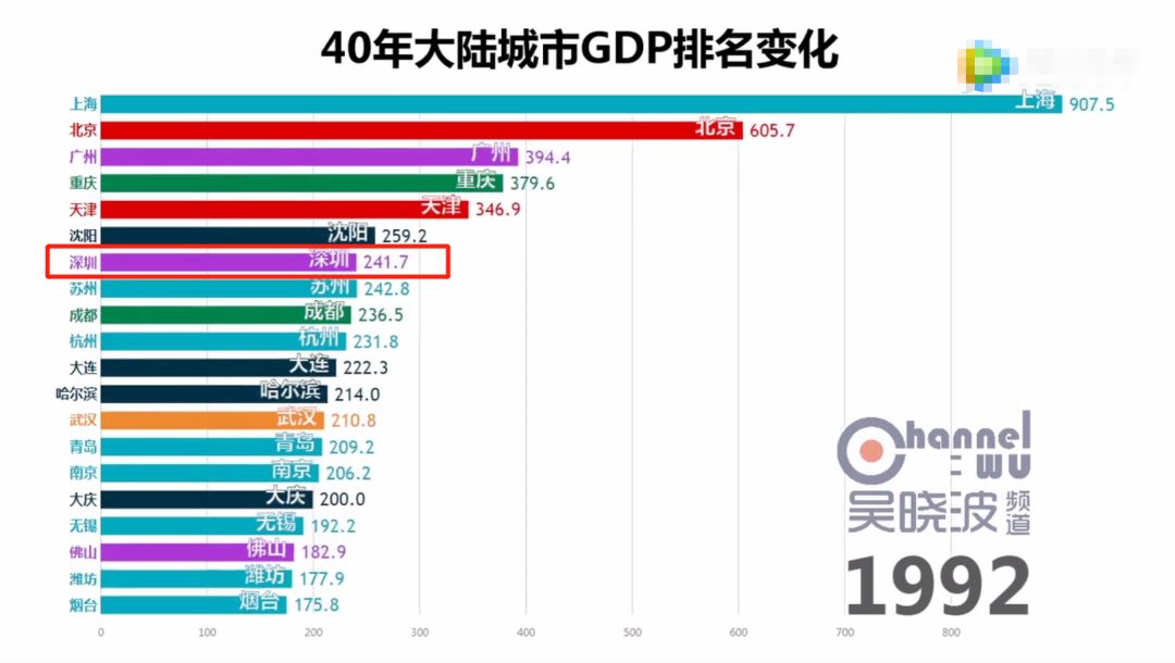 1999年gdp_1999年以来GDP增长