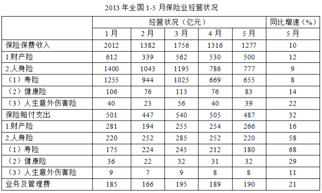 人口顺序_2021年末各重点城市常住人口排序