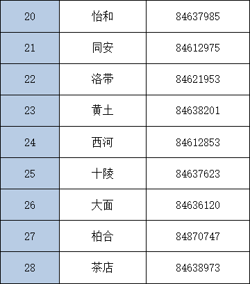 电费没了怎么办