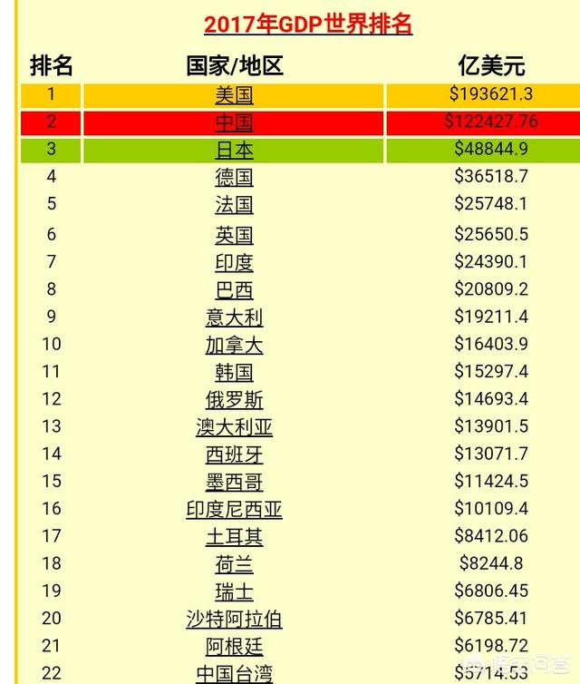 改革开放40年,中国崛起,经济体量仅次于美国