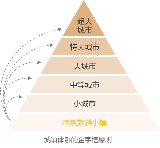 人口与资源_人口,资源与环境的课件ppt下载(2)