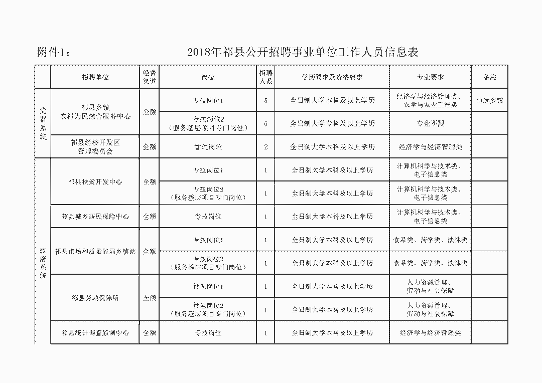 祁县多少人口_祁县人,晋商八大世家你知道几个 祁县有几个(2)