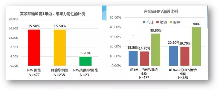 【名医科普】宫颈癌筛查:tct和hpv怎么选?