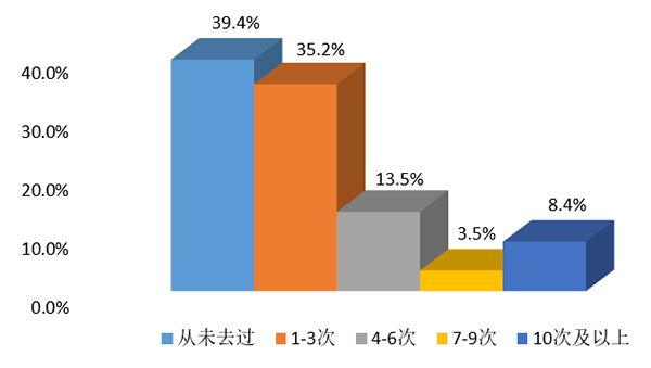 英美日人口(3)