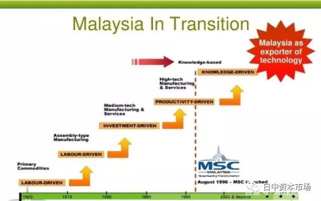 马来西亚人均gdp1998_这是过去四十年里,变化最大最耀眼的地方