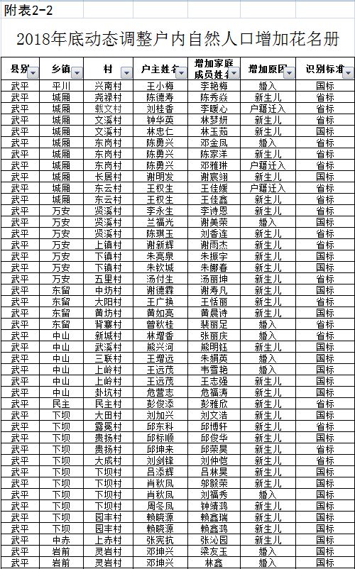 2018年贫困人口数量_2020年出生人口数量(2)