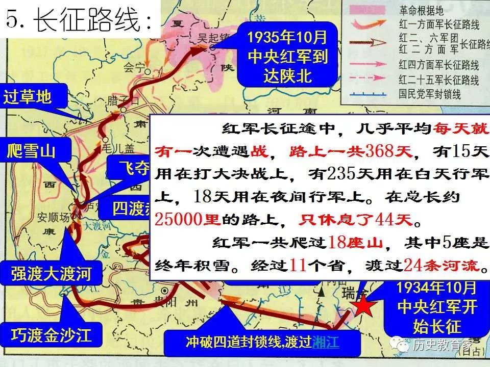 【优质投稿】中国工农红军长征