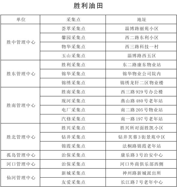 人口登记_人口与计生情况登记表图片