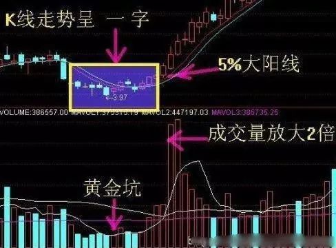 如何掌握股市四季的變化規律？此文值得你多看幾遍 商業 第3張