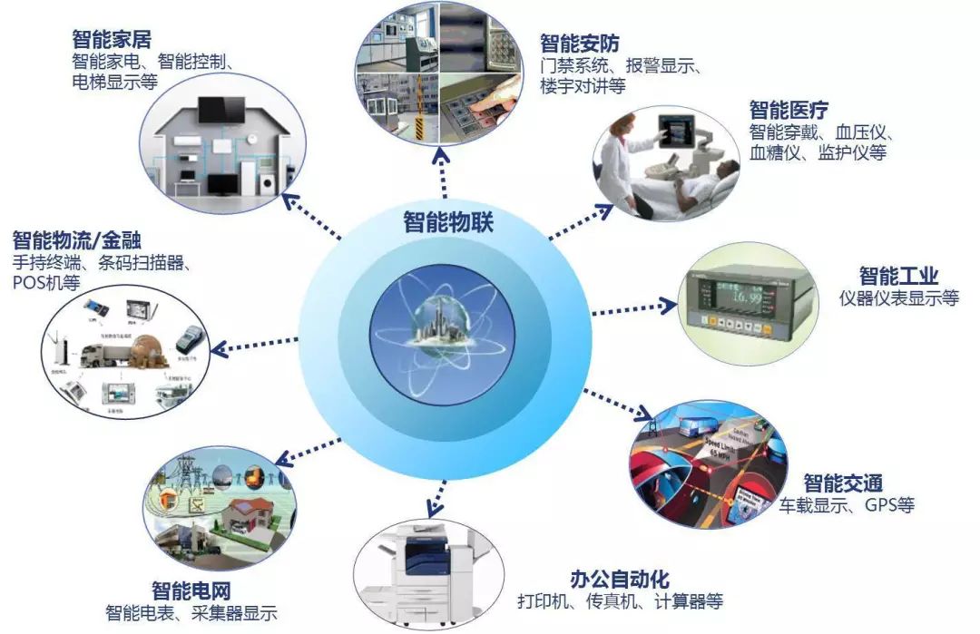 物联网未来的趋势我们该如何切入