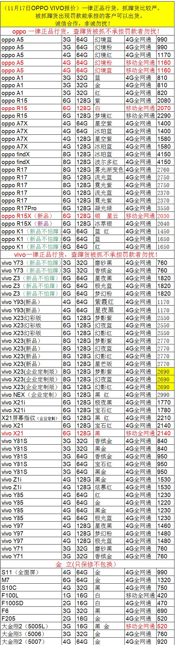 苹果,华为,魅族,小米,三星,美图,锤子,诺基亚报价