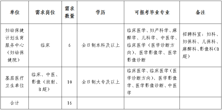 长兴县人口2019统计_长兴县雉城中学(3)