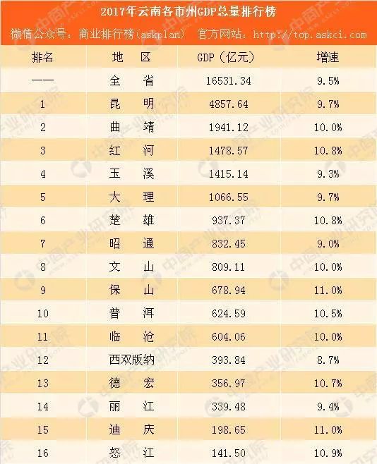 楚雄州gdp_楚雄州地图(3)