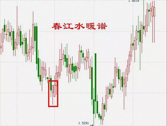 如何掌握股市四季的變化規律？此文值得你多看幾遍 商業 第5張