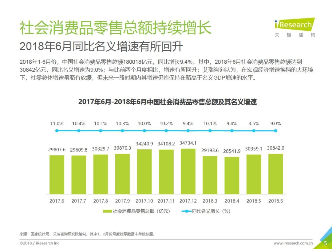 GDP的略词