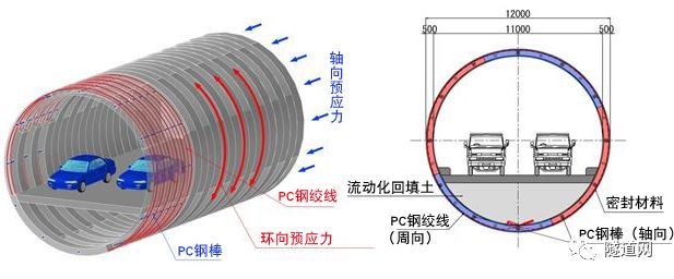 明挖隧道中的 超级环 Super Ring工法 进行足尺试验 管片