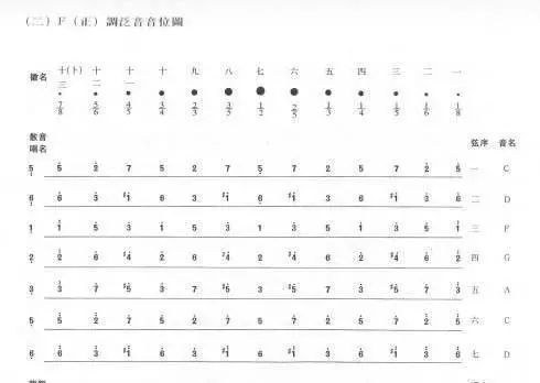 而散简谱_不见就散勤深深简谱(3)