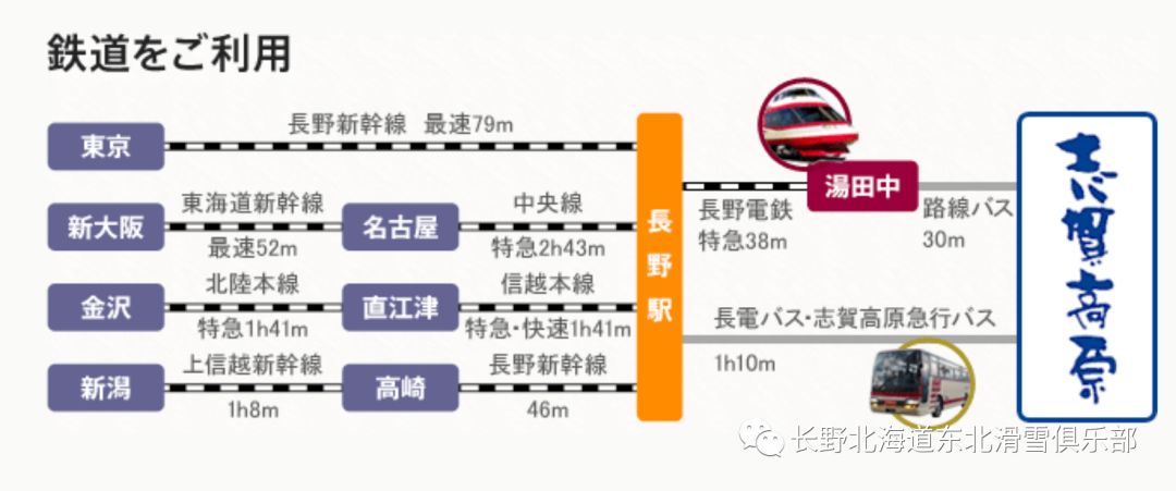 日本長野志賀高原滑雪場史上最全攻略 這裏不是一個雪場在戰鬥 雪花新闻