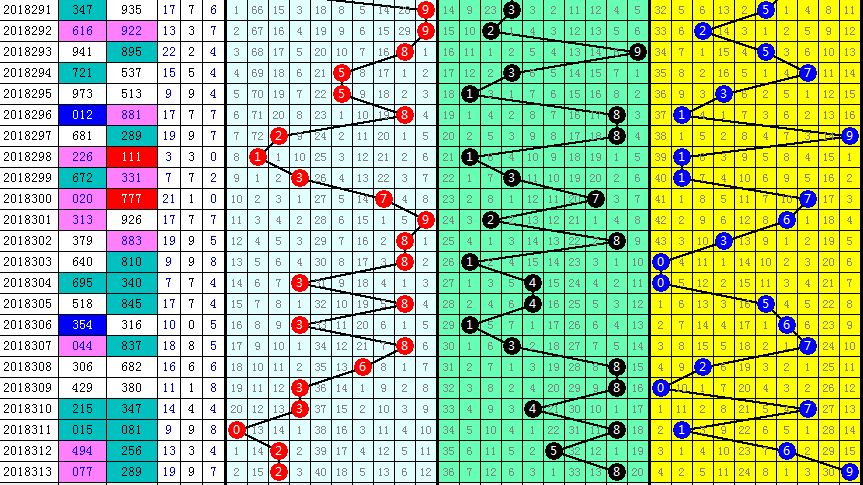 周老板今天福彩3d投注点:独胆7,次胆03