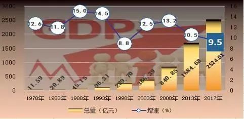 常德gdp破4千_常德桃花源(3)