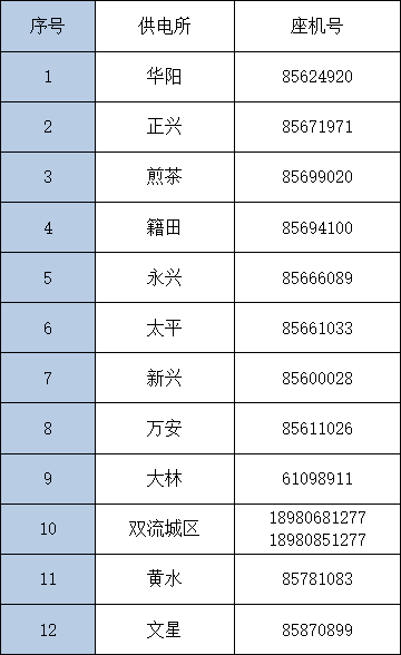 电费没了怎么办