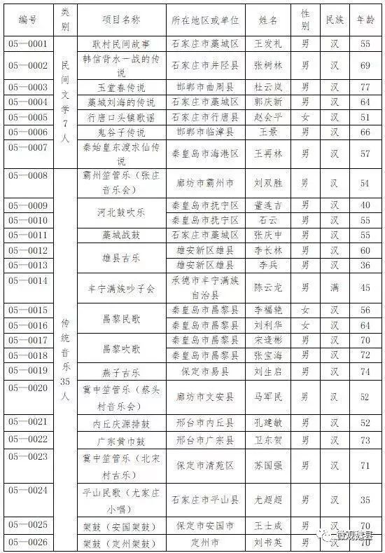 魏县人口有多少_邯郸市各区县 魏县人口最多,武安市面积最大GDP第一(2)