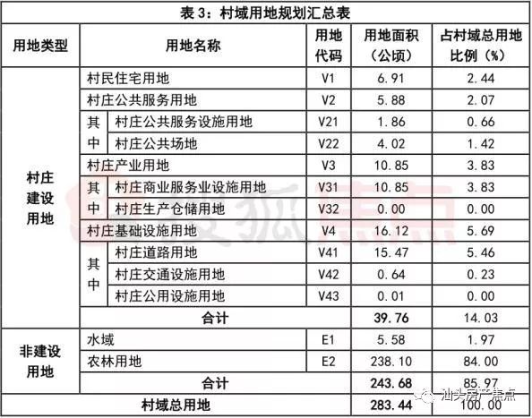 多图来袭潮南7个镇38个村庄规划草案公布