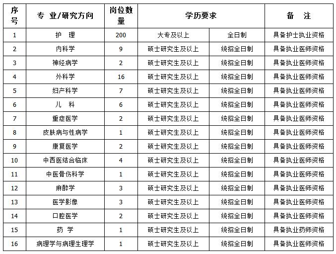 衡水各县人口有多少_衡水各县人口排名 看阜城多少人(2)