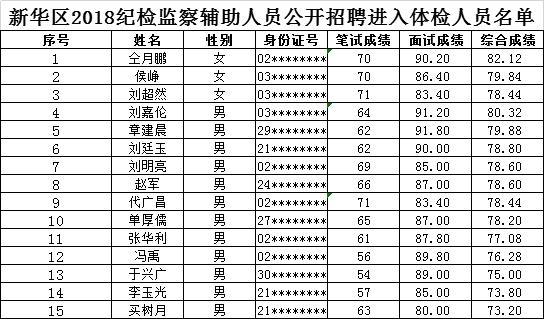 沧州市多少人口_沧州市最新人口普查详情(2)