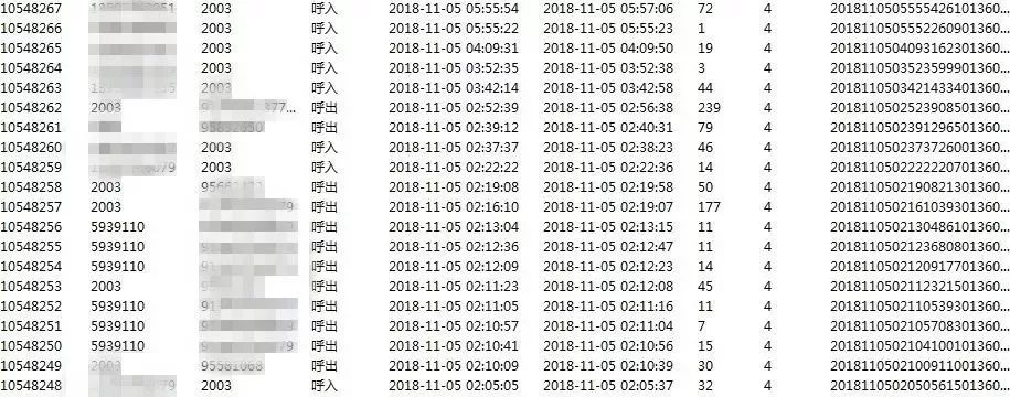 图为5月27日通话记录图为4月11日通话记录报警三次,皆不说话.