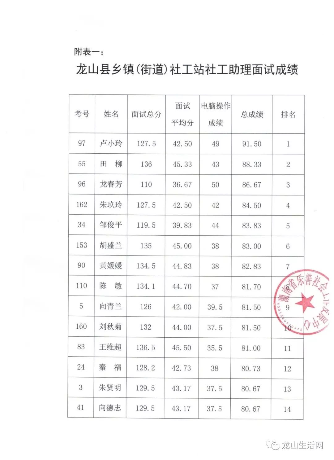 龙山县各乡镇人GDP_龙山县地图