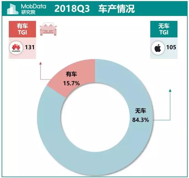 无房人口比例_无房证明样本图片(2)