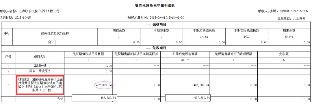 免稅會計處理怎麼做？會計分錄怎麼寫？...今天統一回復！ 生活 第7張