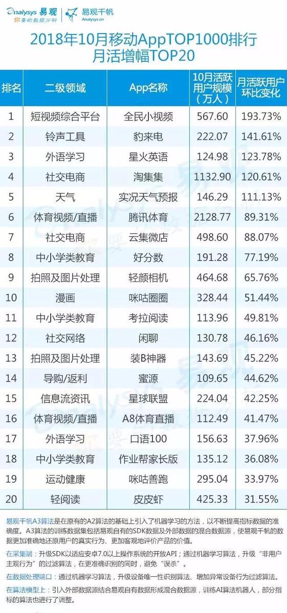 人口方面英文_春节方面的英文手抄报(2)