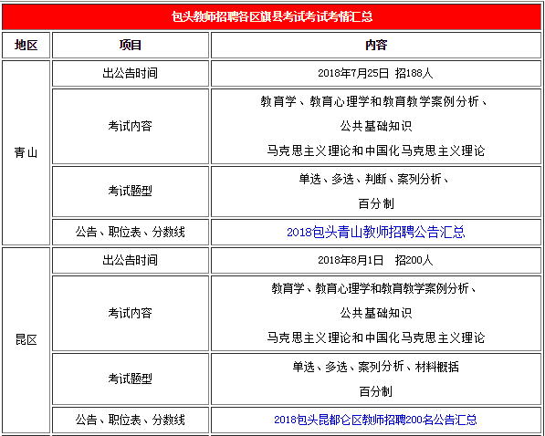 包头教师招聘_长沙雨花区教师招聘公告解读及备考指导 培训课程(2)