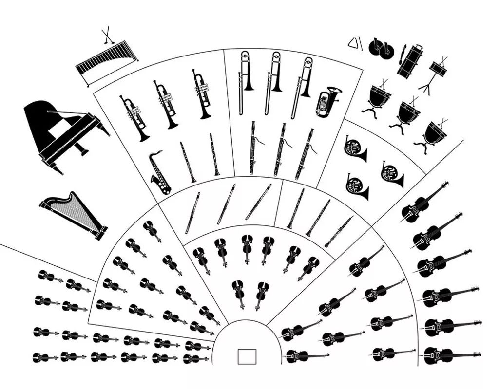 交响乐队的编制95part two 交响乐合奏---所以声音自然也会喜庆