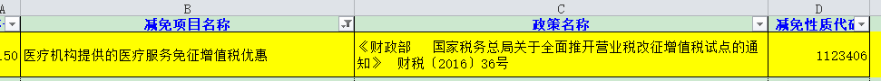 免稅會計處理怎麼做？會計分錄怎麼寫？...今天統一回復！ 生活 第8張