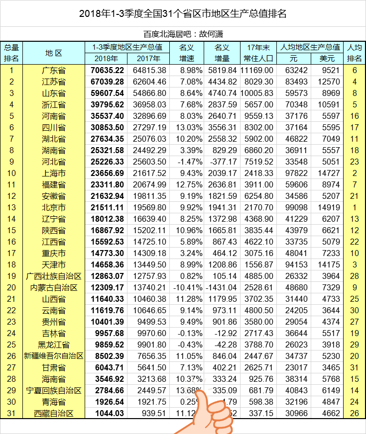 贵阳的经济总量能超越南宁吗_贵阳至南宁高铁线路图